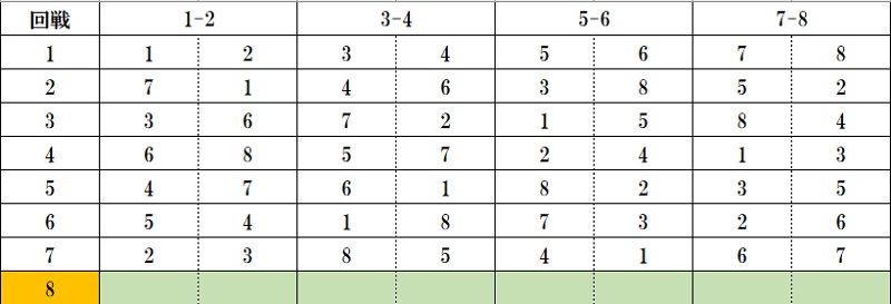 ボウリングリーグ対戦表の数字を名前に自動変換する方法 とりっぷぼうる