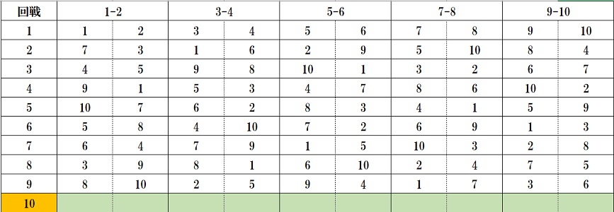 ボウリングリーグ10名対戦表