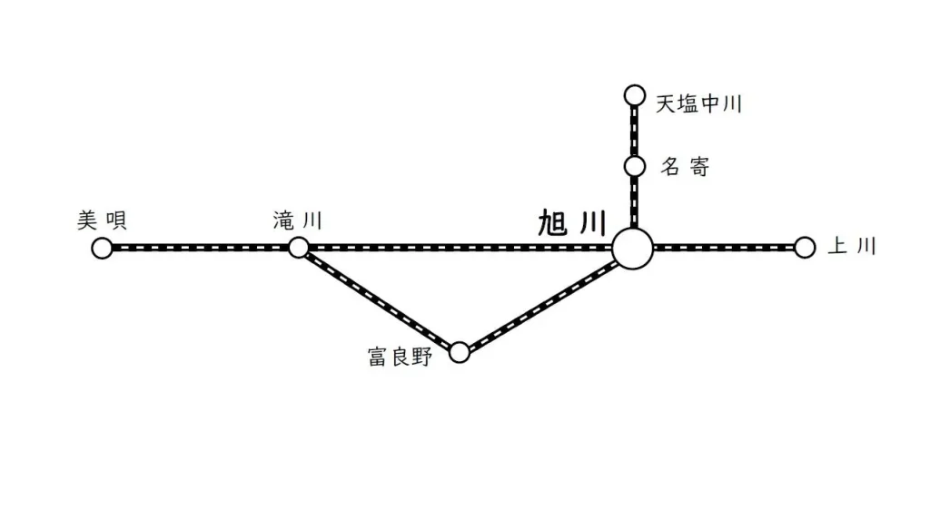 北海道まんなか のんびり列車パス