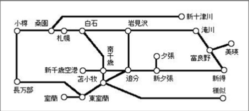 JR北海道札幌近郊1日散歩きっぷ