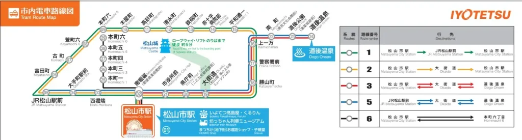 伊予鉄道市内電車