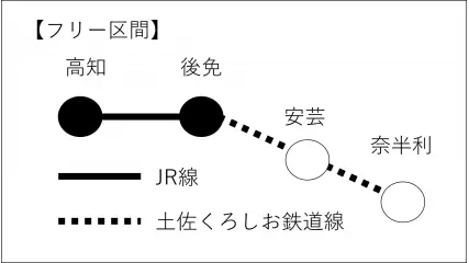 ひがしこうち1日フリーきっぷ