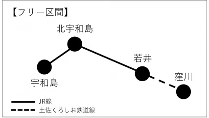 しまんとグリーンラインフリーきっぷ