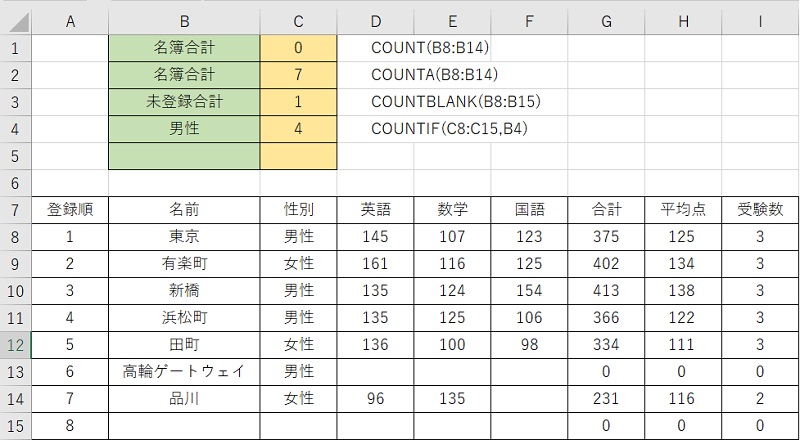 COUNTIF検索条件がセルの値