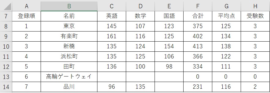 COUNT関数説明表