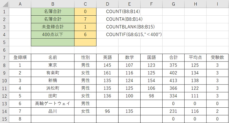COUNTIF検索条件が以下