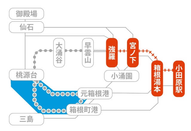 箱根登山電車1日乗車券「のんびりきっぷ」フリーエリア