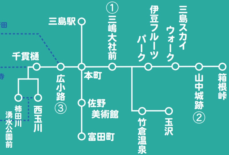 みしまるきっぷフリーエリア