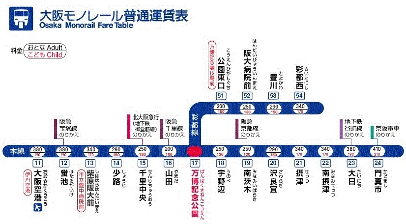 大阪モノレール路線図