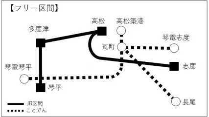 ことでん・JRくるり～んきっぷ